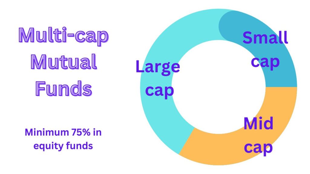 multi-cap funds